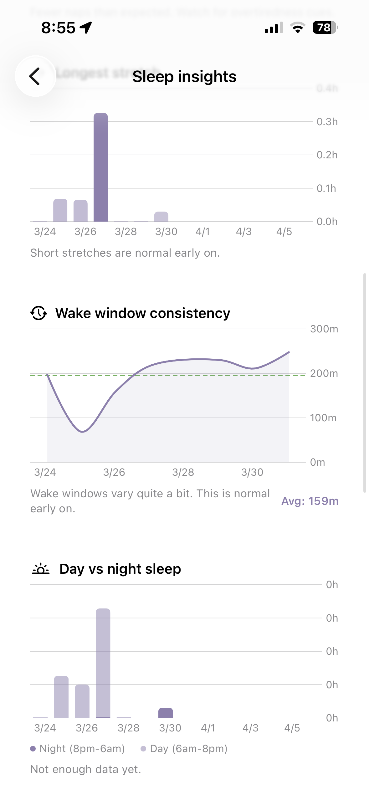 Sleep insights — charts, wake window consistency